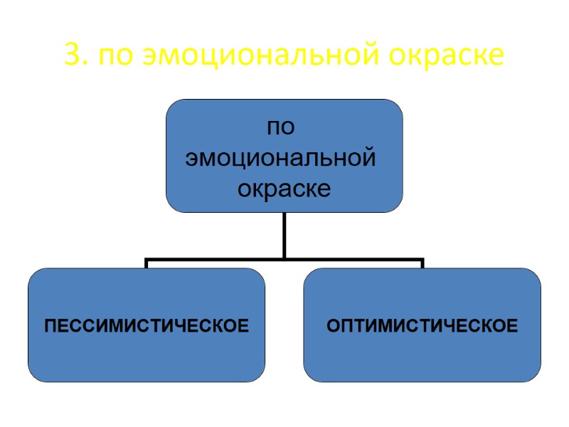 3. по эмоциональной окраске 3. по эмоциональной окраске
